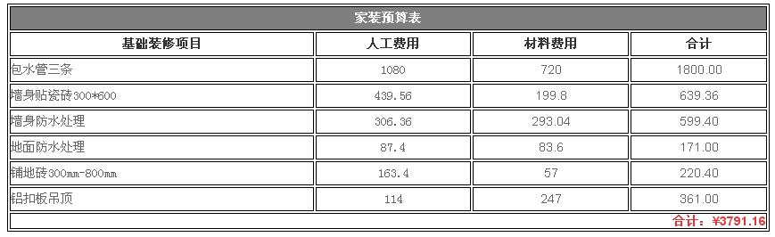 衛(wèi)生間裝修裝飾預(yù)算表 衛(wèi)生間裝修設(shè)計報價