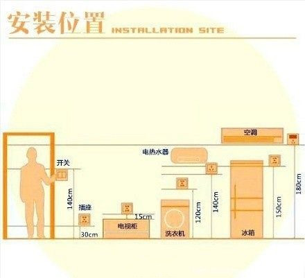 家裝插座要如何布置 教你合理的安排家裝插座