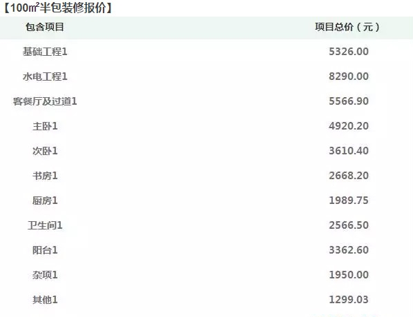 孝感裝修半包多少錢 孝感100平裝修多少錢