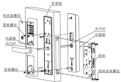 智能鎖保養的5大招 能用多久全靠怎么保養