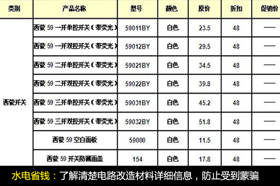 教你水電改造省錢竅門 不會花冤枉錢