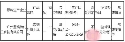 廣州質(zhì)監(jiān)抽查到1批次聚氨酯防水涂料不合格