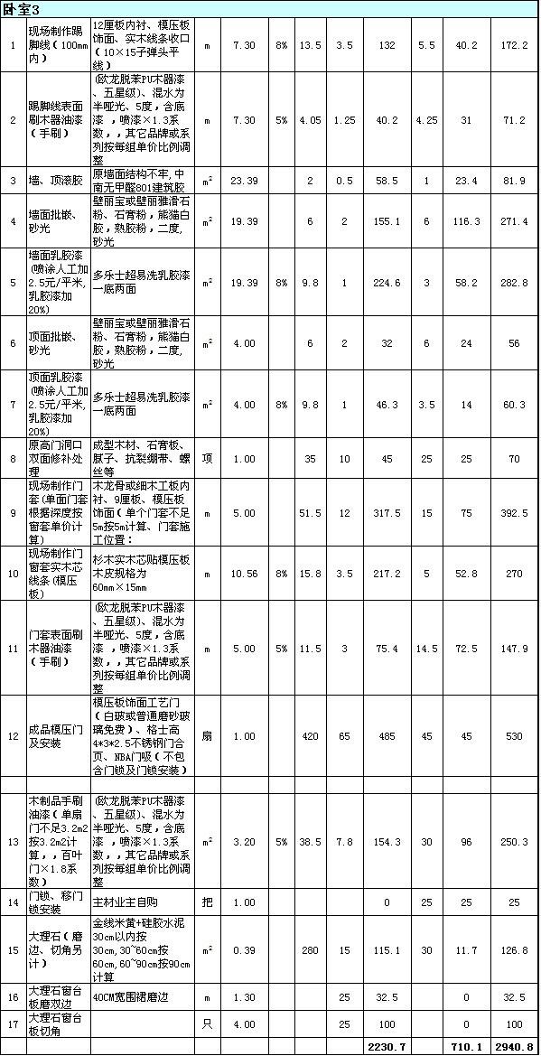 80平米三室兩廳裝修報價清單