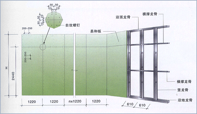 輕鋼隔墻龍骨厚度是多少 輕鋼隔墻龍骨價格