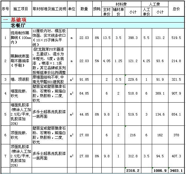 三室兩廳全包裝修多少錢 三室兩廳裝修費用