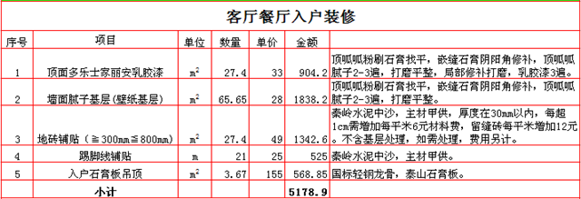 西安80平裝修多少錢 西安裝修報價