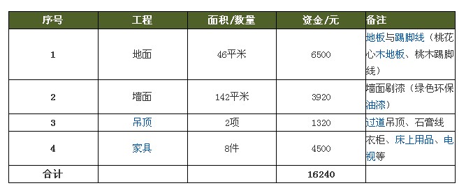 裝修70平房子預算清單 現代風格房屋裝修清單