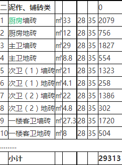 東莞別墅裝修多少錢 2017東莞別墅裝修報價