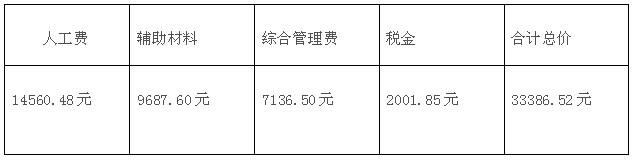 90平毛坯房報價清單 90平毛坯房簡單基礎裝修多少錢