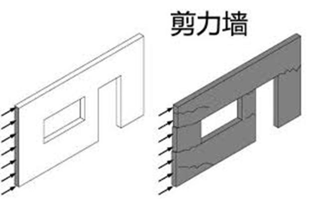 房屋墻體拆改別傻傻分不清楚 先來認識一下墻體的分類知識吧!