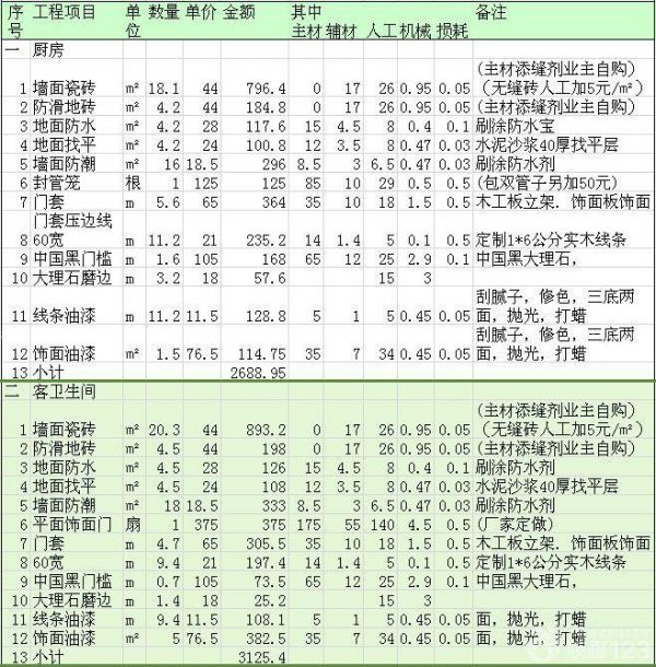 綿陽120平米裝修多少錢 綿陽裝修一般多少錢