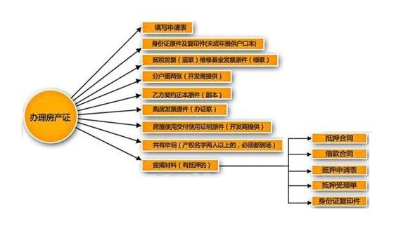 桂林房產證怎么辦理？桂林房產證流程及費用詳解