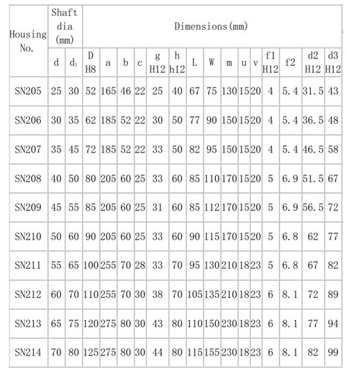 軸承座型號尺寸大全 軸承座型號查詢