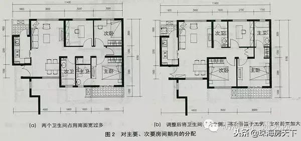 圖解9大戶型設計誤區，看看你家“踩坑”了沒!