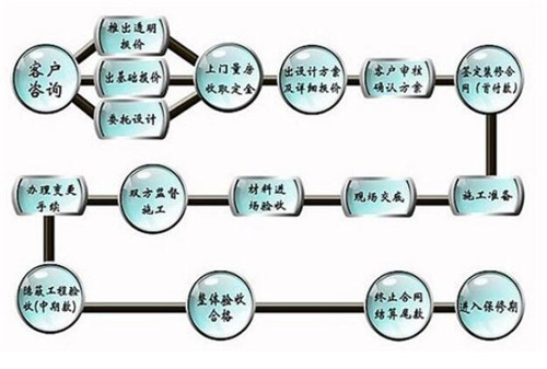 裝修合同簽訂流程是怎樣的 裝修合同簽訂應(yīng)避免哪些事項