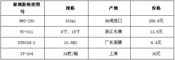 玻璃膠槍價格 玻璃膠槍型號