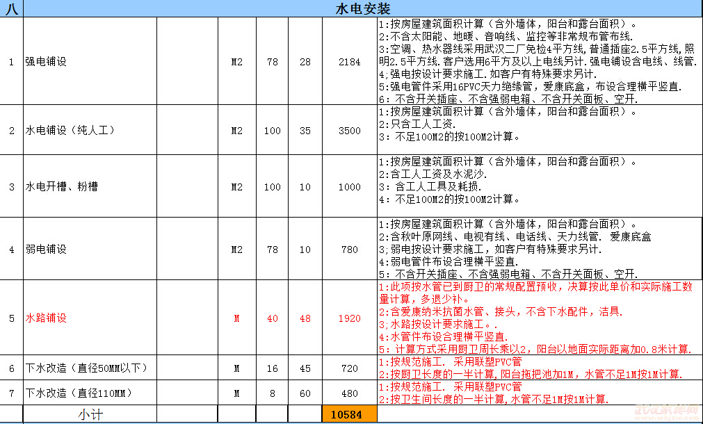 80平水電改造準備清單 裝修水電改造報價