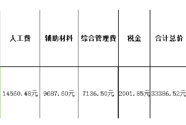 荊州90平裝修多少錢 荊州簡單裝修多少錢