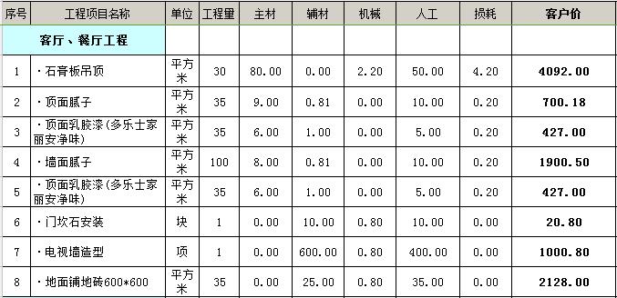 88平米裝修多少錢 88平裝修預算